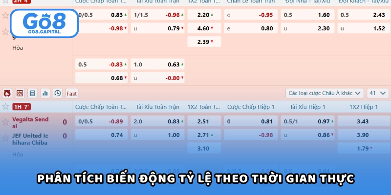 Quan sát và phân tích biến động tỷ lệ theo thời gian thực