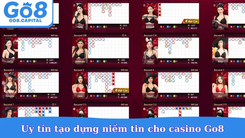 Uy tín tạo dựng niềm tin cho casino Go8